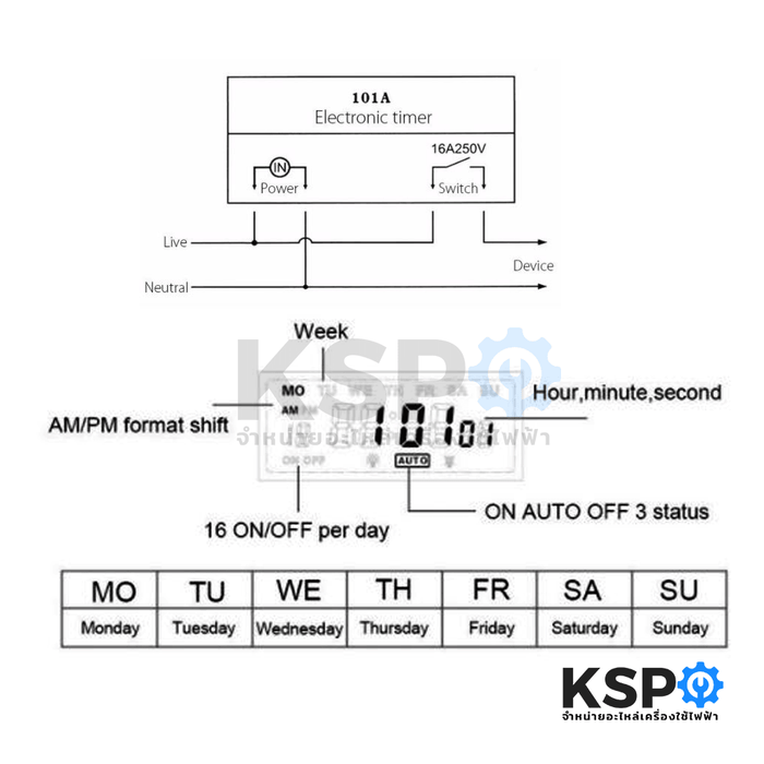 เครื่องตั้งเวลา ดิจิตอลทามเมอร์ เปิด-ปิด อัตโนมัติ CN101A 220V Digital Timer Switch อุปกรณ์ไฟฟ้า